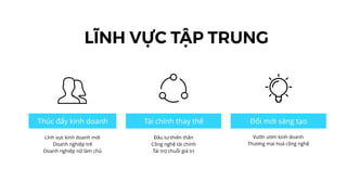 Thúc đẩy kinh doanh
Lĩnh vực kinh doanh mới
Doanh nghiệp trẻ
Doanh nghiệp nữ làm chủ
LĨNH VỰC TẬP TRUNG
Tài chính thay thế
Đầu tư thiên thần
Công nghệ tài chính
Tài trợ chuỗi giá trị
Đổi mới sáng tạo
Vườn ươm kinh doanh
Thương mai hoá công nghệ
 