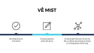 VỀ MIST
Bạn đăng ký dự án
kinh doanh
Chúng tôi giúp bạn
phát triển dự án
Chúng tôi giới thiệu bạn tới các nhà
đầu tư, đối tác địa phương và những
ai có thể giúp bạn thành công
 
