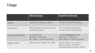 Usage
16
Mistral (deep) StackStorm (broad)
Users OpenStack community, TELCO DevOps, Security, Networking
Use Cases NVF, OpenStack automation, use by
OpenStack projects
CI/CD, operation automation,
security, networking, ChatOps,
Usage (estimated) ??? installations
Estimated: ~200 users
IRC chatter: ~3,000 msg/month
~2,000 installations/months
Estimated: ~1000 users
Slack chatter: ~5,000 msg/month
Super-users Nokia, Ericson, TripleO, Intel, IBM Fujitsu, Target, Cisco, Verizon,
Pearson, Pulsant, CollabNet,
DimentionData, Symantec, Netflix…
 
