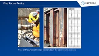 Eddy Current Testing
Probe on the surface at multiple positions down the face measures thickness
 