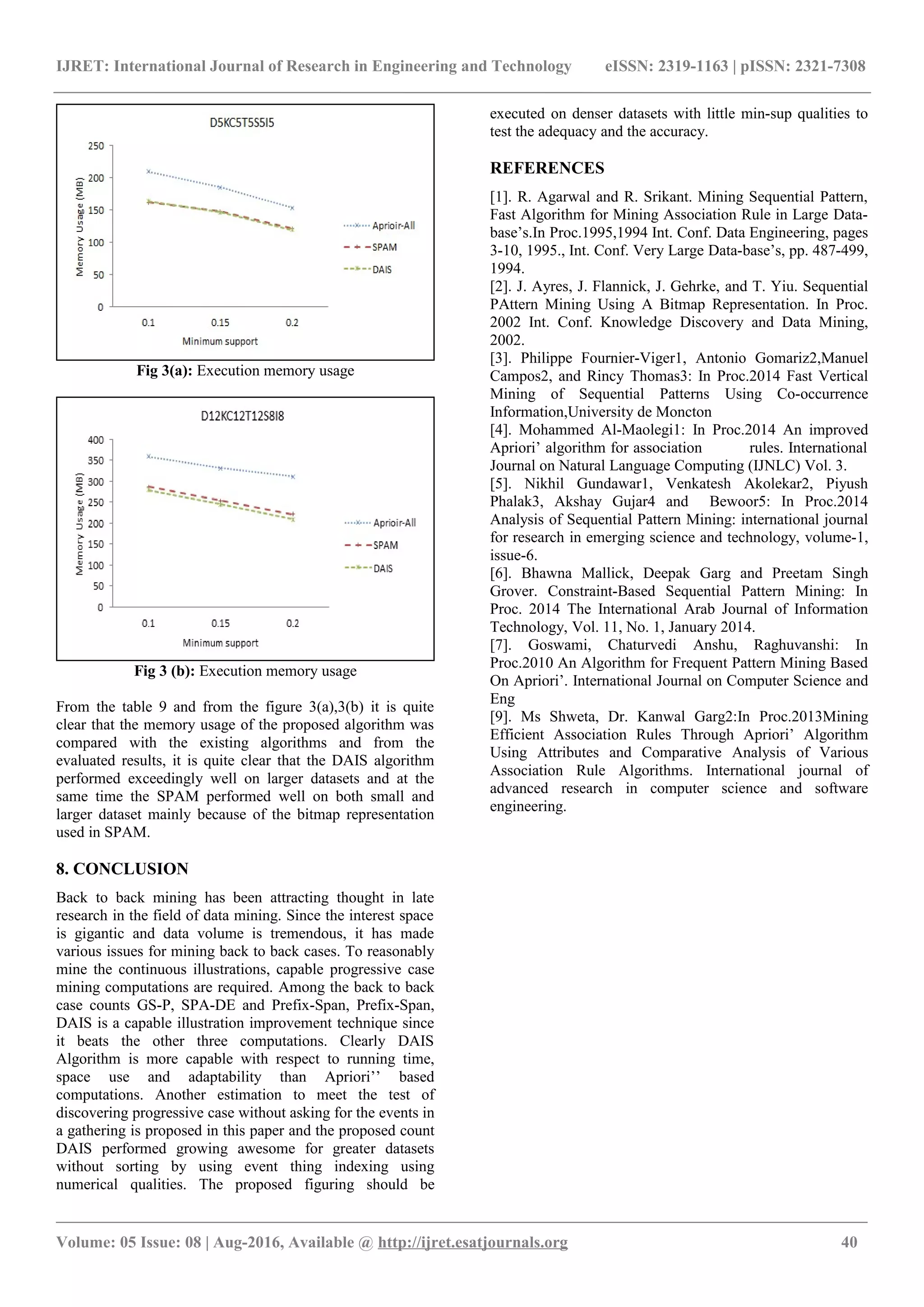 IJRET: International Journal of Research in Engineering and Technology eISSN: 2319-1163 | pISSN: 2321-7308 Fig 3(a): Execution memory usage Fig 3 (b): Execution memory usage From the table 9 and from the figure 3(a),3(b) it is quite clear that the memory usage of the proposed algorithm was compared with the existing algorithms and from the evaluated results, it is quite clear that the DAIS algorithm performed exceedingly well on larger datasets and at the same time the SPAM performed well on both small and larger dataset mainly because of the bitmap representation used in SPAM. 8. CONCLUSION Back to back mining has been attracting thought in late research in the field of data mining. Since the interest space is gigantic and data volume is tremendous, it has made various issues for mining back to back cases. To reasonably mine the continuous illustrations, capable progressive case mining computations are required. Among the back to back case counts GS-P, SPA-DE and Prefix-Span, Prefix-Span, DAIS is a capable illustration improvement technique since it beats the other three computations. Clearly DAIS Algorithm is more capable with respect to running time, space use and adaptability than Apriori’’ based computations. Another estimation to meet the test of discovering progressive case without asking for the events in a gathering is proposed in this paper and the proposed count DAIS performed growing awesome for greater datasets without sorting by using event thing indexing using numerical qualities. The proposed figuring should be executed on denser datasets with little min-sup qualities to test the adequacy and the accuracy. REFERENCES [1]. R. Agarwal and R. Srikant. Mining Sequential Pattern, Fast Algorithm for Mining Association Rule in Large Data- base’s.In Proc.1995,1994 Int. Conf. Data Engineering, pages 3-10, 1995., Int. Conf. Very Large Data-base’s, pp. 487-499, 1994. [2]. J. Ayres, J. Flannick, J. Gehrke, and T. Yiu. Sequential PAttern Mining Using A Bitmap Representation. In Proc. 2002 Int. Conf. Knowledge Discovery and Data Mining, 2002. [3]. Philippe Fournier-Viger1, Antonio Gomariz2,Manuel Campos2, and Rincy Thomas3: In Proc.2014 Fast Vertical Mining of Sequential Patterns Using Co-occurrence Information,University de Moncton [4]. Mohammed Al-Maolegi1: In Proc.2014 An improved Apriori’ algorithm for association rules. International Journal on Natural Language Computing (IJNLC) Vol. 3. [5]. Nikhil Gundawar1, Venkatesh Akolekar2, Piyush Phalak3, Akshay Gujar4 and Bewoor5: In Proc.2014 Analysis of Sequential Pattern Mining: international journal for research in emerging science and technology, volume-1, issue-6. [6]. Bhawna Mallick, Deepak Garg and Preetam Singh Grover. Constraint-Based Sequential Pattern Mining: In Proc. 2014 The International Arab Journal of Information Technology, Vol. 11, No. 1, January 2014. [7]. Goswami, Chaturvedi Anshu, Raghuvanshi: In Proc.2010 An Algorithm for Frequent Pattern Mining Based On Apriori’. International Journal on Computer Science and Eng [9]. Ms Shweta, Dr. Kanwal Garg2:In Proc.2013Mining Efficient Association Rules Through Apriori’ Algorithm Using Attributes and Comparative Analysis of Various Association Rule Algorithms. International journal of advanced research in computer science and software engineering. _______________________________________________________________________________________________ Volume: 05 Issue: 08 | Aug-2016, Available @ http://ijret.esatjournals.org 40 