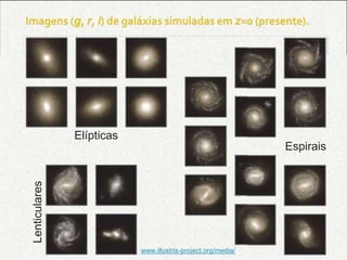 Elípticas
Lenticulares
Espirais
www.illustris-project.org/media/
 