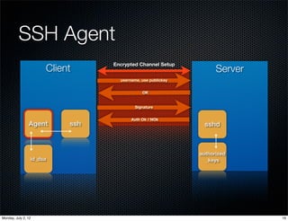 SSH Agent
                                 Encrypted Channel Setup
                      Client                                       Server
                                   username, use publickey


                                             OK


                                          Signature


                                        Auth Ok / NOk
                Agent      ssh                                 sshd



                                                             authorized
                 id_dsa                                        _keys




Monday, July 2, 12                                                          16
 