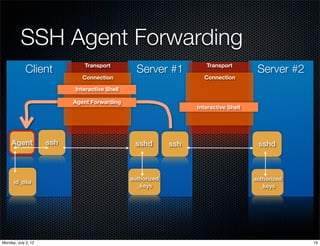 SSH Agent Forwarding
             Client           Transport
                                                 Server #1           Transport
                                                                                       Server #2
                              Connection                            Connection

                           Interactive Shell

                           Agent Forwarding
                                                                  Interactive Shell




     Agent           ssh                        sshd        ssh                        sshd



                                               authorized                             authorized
      id_dsa
                                                 _keys                                  _keys




Monday, July 2, 12                                                                                 19
 