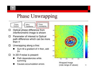 Accelarating Optical Quadrature Microscopy Using GPUs