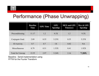 Accelarating Optical Quadrature Microscopy Using GPUs