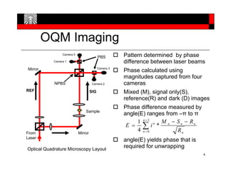 Accelarating Optical Quadrature Microscopy Using GPUs
