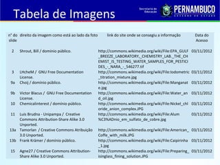 Tabela de Imagens 
n° do 
slide 
direito da imagem como está ao lado da foto link do site onde se consegiu a informação Data do 
Acesso 
2 Shrout, Bill / domínio público. http://commons.wikimedia.org/wiki/File:EPA_GULF 
_BREEZE_LABORATORY,_CHEMISTRY_LAB._THE_CH 
EMIST_IS_TESTING_WATER_SAMPLES_FOR_PESTICI 
DES_-_NARA_-_546277.tif 
03/11/2012 
3 LHcheM / GNU Free Documentation 
License. 
http://commons.wikimedia.org/wiki/File:Iodometric 
_titration_mixture.jpg 
03/11/2012 
9a Choij / domínio público. http://commons.wikimedia.org/wiki/File:Manganat 
e.jpg 
03/11/2012 
9b Victor Blacus / GNU Free Documentation 
License. 
http://commons.wikimedia.org/wiki/File:Water_an 
d_oil.jpg 
03/11/2012 
10 Chemicalinterest / domínio público. http://commons.wikimedia.org/wiki/File:Nickel_chl 
oride_anion_complex.JPG 
03/11/2012 
11 Luis Brudna - Unipampa / Creative 
Commons Attribution-Share Alike 3.0 
Unported. 
http://commons.wikimedia.org/wiki/File:Alum 
%C3%ADnio_em_sulfato_de_cobre.jpg 
03/11/2012 
13a Tamorlan / Creative Commons Atribuição 
3.0 Unported. 
http://commons.wikimedia.org/wiki/File:American_ 
Coffe_with_milk.JPG 
03/11/2012 
13b Frank Krämer / domínio público. http://commons.wikimedia.org/wiki/File:Caipirinha 
_1.jpg 
03/11/2012 
15 Agne27 / Creative Commons Attribution- 
Share Alike 3.0 Unported. 
http://commons.wikimedia.org/wiki/File:Preparing_ 
isinglass_fining_solution.JPG 
03/11/2012 
