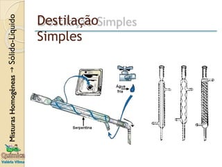 Destilação
Simples
 