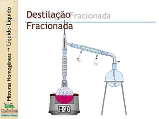 Destilação
Fracionada
 