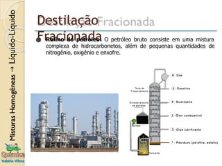 Destilação
Fracionada
⚫ Refino do petróleo: O petróleo bruto consiste em uma mistura
complexa de hidrocarbonetos, além de pequenas quantidades de
nitrogênio, oxigênio e enxofre.
 