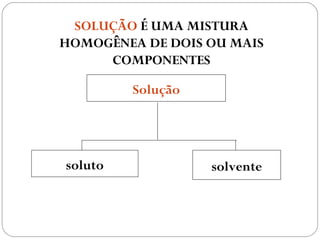 SOLUÇÃO É UMA MISTURA
HOMOGÊNEA DE DOIS OU MAIS
     COMPONENTES

         Solução




soluto             solvente
 