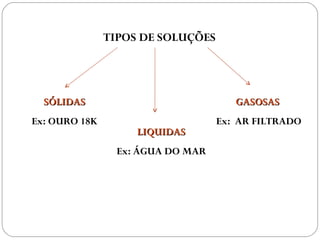 TIPOS DE SOLUÇÕES




  SÓLIDAS                             GASOSAS
Ex: OURO 18K                       Ex: AR FILTRADO
                    LIQUIDAS
                 Ex: ÁGUA DO MAR
 