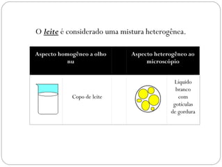 O leite é considerado uma mistura heterogênea.

Aspecto homogêneo a olho        Aspecto heterogêneo ao
           nu                        microscópio


                                              Líquido
                                               branco
            Copo de leite                       com
                                              gotículas
                                             de gordura
 