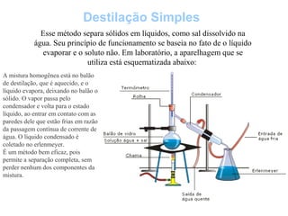 Destilação Simples
Esse método separa sólidos em líquidos, como sal dissolvido na
água. Seu princípio de funcionamento se baseia no fato de o líquido
evaporar e o soluto não. Em laboratório, a aparelhagem que se
utiliza está esquematizada abaixo:
A mistura homogênea está no balão
de destilação, que é aquecido, e o
líquido evapora, deixando no balão o
sólido. O vapor passa pelo
condensador e volta para o estado
líquido, ao entrar em contato com as
paredes dele que estão frias em razão
da passagem contínua de corrente de
água. O líquido condensado é
coletado no erlenmeyer.
É um método bem eficaz, pois
permite a separação completa, sem
perder nenhum dos componentes da
mistura.
 