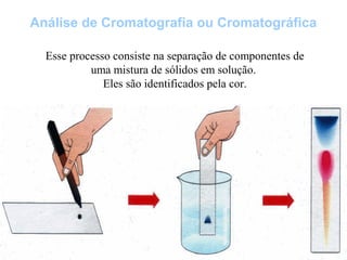 Análise de Cromatografia ou Cromatográfica
Esse processo consiste na separação de componentes de
uma mistura de sólidos em solução.
Eles são identificados pela cor.
 