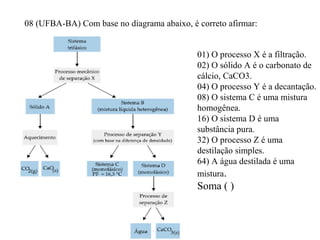 08 (UFBA-BA) Com base no diagrama abaixo, é correto afirmar:
01) O processo X é a filtração.
02) O sólido A é o carbonato de
cálcio, CaCO3.
04) O processo Y é a decantação.
08) O sistema C é uma mistura
homogênea.
16) O sistema D é uma
substância pura.
32) O processo Z é uma
destilação simples.
64) A água destilada é uma
mistura.
Soma ( )
 