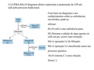 12 (UFBA-BA) O diagrama abaixo representa a preparação de 250 mL
café pelo processo tradicional.
Com base no diagrama e nos
conhecimentos sobre as substâncias
envolvidas, pode-se
afirmar:
01) O café é uma substância pura.
02) Durante a adição de água quente ao
café em pó, ocorre uma extração.
04) A operação I é de filtração.
08) A operação I é classificada como um
processo químico.
16) O sistema C é uma solução.
Soma ( )
 