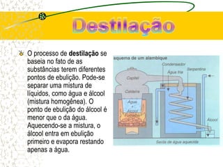 O processo de destilação se
baseia no fato de as
substâncias terem diferentes
pontos de ebulição. Pode-se
separar uma mistura de
líquidos, como água e álcool
(mistura homogênea). O
ponto de ebulição do álcool é
menor que o da água.
Aquecendo-se a mistura, o
álcool entra em ebulição
primeiro e evapora restando
apenas a água.
 