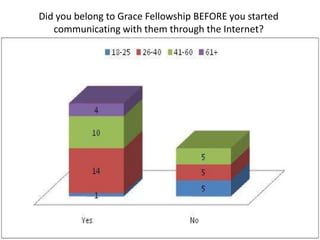 Did you belong to Grace Fellowship BEFORE you started communicating with them through the Internet?