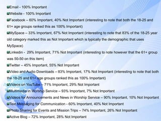 Email - 100% ImportantWebsite - 100% ImportantFacebook – 60% Important, 40% Not Important (interesting to note that both the 18-25 and 61+ age groups ranked this as 100% Important)MySpace – 33% Important, 67% Not Important (interesting to note that 83% of the 18-25 year old category marked this as Not Important which is typically the demographic that uses MySpace)Linkedin -  29% Important, 71% Not Important (interesting to note however that the 61+ group was 50-50 on this item)Twitter – 45% Important, 55% Not ImportantVideo and Audio Downloads – 83% Important, 17% Not Important (interesting to note that both the 18-25 and 61+ age groups ranked this as 100% Important)Videos on YouTube – 71% Important, 29% Not ImportantMultimedia in Worship Service – 93% Important, 7% Not ImportantVideos for Announcements and News in Worship Service – 90% Important, 10% Not ImportantText Messaging for Communication - 60% Important, 40% Not ImportantPhoto Sharing for Events and Mission Trips – 74% Important, 26% Not ImportantActive Blog – 72% Important, 28% Not Important