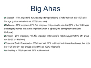 Big AhasFacebook – 60% Important, 40% Not Important (interesting to note that both the 18-25 and 61+ age groups ranked this as 100% Important)MySpace – 33% Important, 67% Not Important (interesting to note that 83% of the 18-25 year old category marked this as Not Important which is typically the demographic that uses MySpace)Linkedin -  29% Important, 71% Not Important (interesting to note however that the 61+ group was 50-50 on this item)Video and Audio Downloads – 83% Important, 17% Not Important (interesting to note that both the 18-25 and 61+ age groups ranked this as 100% Important)Active Blog – 72% Important, 28% Not Important