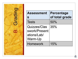 language and communication
