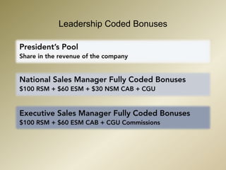 Leadership Coded Bonuses