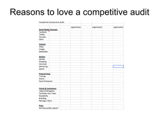 Reasons to love a competitive audit

 