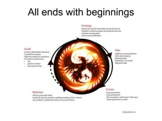 All ends with beginnings

 