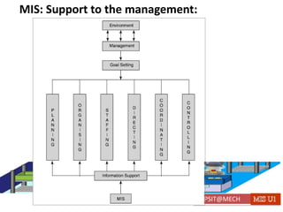 kishorepvpsit@gmail.com 7382219990 PVPSIT@MECH PPC U1
MIS: Support to the management:
 