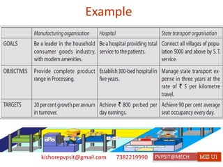 kishorepvpsit@gmail.com 7382219990 PVPSIT@MECH PPC U1
Example
 