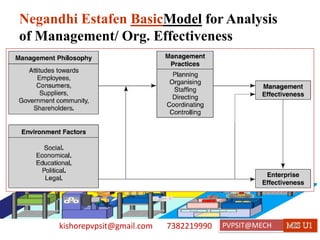 kishorepvpsit@gmail.com 7382219990 PVPSIT@MECH PPC U1
Negandhi Estafen BasicModel for Analysis
of Management/ Org. Effectiveness
 