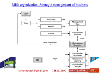 kishorepvpsit@gmail.com 7382219990 PVPSIT@MECH PPC U1
MIS: organization, Strategic management of business
 