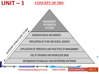 kishorepvpsit@gmail.com 7382219990 PVPSIT@MECH PPC U1
CONCEPT OF MIS:
UNIT – 1
 