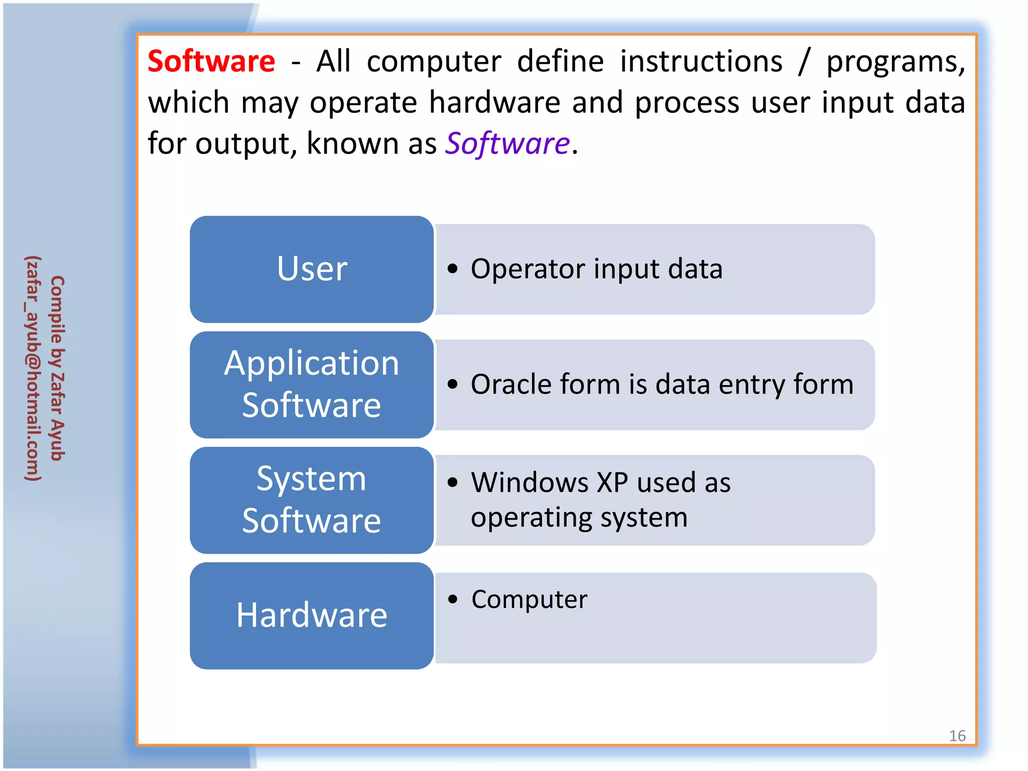 Software - All computer define instructions / programs,
                           which may operate hardware and process user input data
                           for output, known as Software.


                                   User       • Operator input data
(zafar_ayub@hotmail.com)
   Compile by Zafar Ayub




                                Application   • Oracle form is data entry form
                                 Software
                                  System      • Windows XP used as
                                 Software       operating system

                                               • Computer
                                Hardware

                                                                                 16
 