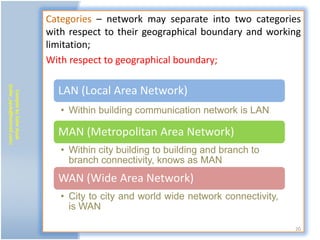 Categories – network may separate into two categories
                           with respect to their geographical boundary and working
                           limitation;
                           With respect to geographical boundary;
(zafar_ayub@hotmail.com)




                             LAN (Local Area Network)
   Compile by Zafar Ayub




                              • Within building communication network is LAN

                             MAN (Metropolitan Area Network)
                              • Within city building to building and branch to
                                branch connectivity, knows as MAN
                             WAN (Wide Area Network)
                              • City to city and world wide network connectivity,
                                is WAN

                                                                                    20
 