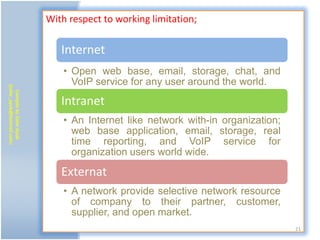 With respect to working limitation;

                              Internet
                               • Open web base, email, storage, chat, and
                                 VoIP service for any user around the world.
(zafar_ayub@hotmail.com)
   Compile by Zafar Ayub




                              Intranet
                               • An Internet like network with-in organization;
                                 web base application, email, storage, real
                                 time reporting, and VoIP service for
                                 organization users world wide.

                              Externat
                               • A network provide selective network resource
                                 of company to their partner, customer,
                                 supplier, and open market.
                                                                                  21
 