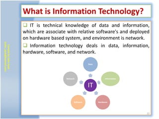 What is Information Technology?
                            IT is technical knowledge of data and information,
                           which are associate with relative software's and deployed
                           on hardware based system, and environment is network.
(zafar_ayub@hotmail.com)




                            Information technology deals in data, information,
   Compile by Zafar Ayub




                           hardware, software, and network.

                                                               Data




                                              Network                      Information


                                                               IT

                                                    Software          Hardware




                                                                                         22
 