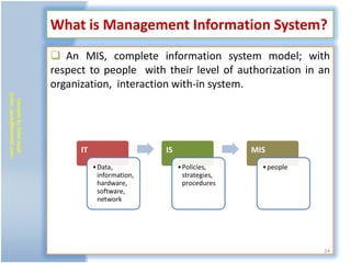 What is Management Information System?
                            An MIS, complete information system model; with
                           respect to people with their level of authorization in an
                           organization, interaction with-in system.
(zafar_ayub@hotmail.com)
   Compile by Zafar Ayub




                                 IT                    IS                   MIS
                                      • Data,               • Policies,       • people
                                        information,          strategies,
                                        hardware,             procedures
                                        software,
                                        network




                                                                                         24
 
