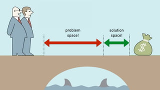 problem
space!
solution
space!
 