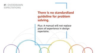 Z
Plus: A manual will not replace  
years of experience in design
repertoire.
There is no standardized
guideline for problem
solving.
#1 OVERDRAWN
EXPECTATIONS
 