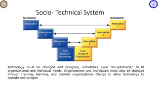 Socio- Technical System
Technology must be changed and designed, sometimes even "de-optimized," to fit
organizational and individual needs. Organizations and individuals must also be changed
through training, learning, and planned organizational change to allow technology to
operate and prosper.
 
