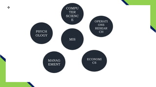 
MIS
OPERATI
ONS
RESEAR
CH
ECONOMI
CS
MANAG
EMENT
PSYCH
OLOGY
COMPU
TER
SCIENC
E
 