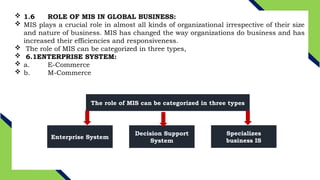  1.6 ROLE OF MIS IN GLOBAL BUSINESS:
 MIS plays a crucial role in almost all kinds of organizational irrespective of their size
and nature of business. MIS has changed the way organizations do business and has
increased their efficiencies and responsiveness.
 The role of MIS can be categorized in three types,
 6.1ENTERPRISE SYSTEM:
 a. E-Commerce
 b. M-Commerce
The role of MIS can be categorized in three types
Enterprise System
Decision Support
System
Specializes
business IS
 