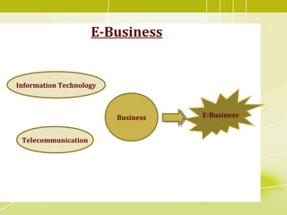 E-Business
Telecommunication
Information Technology
Business E-Business
 