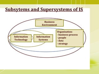 Subsytems and Supersystems of IS
I
Organization:
- business process
- people
- data
- strategy
ISITITInformation
Technology
Information
Systems
Business
Environment
 