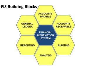 FIS Building Blocks
 