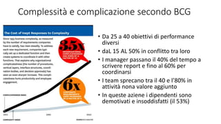 Complessità e complicazione secondo BCG
• Da 25 a 40 obiettivi di performance
diversi
• daL 15 AL 50% in conflitto tra loro
• I manager passano il 40% del tempo a
scrivere report e fino al 60% per
coordinarsi
• I team sprecano tra il 40 e l’80% in
attività nona valore aggiunto
• In queste aziene i dipendenti sono
demotivati e insoddisfatti (il 53%)
 