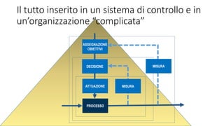 Il tutto inserito in un sistema di controllo e in
un’organizzazione “complicata”
PROCESSO
DECISIONE
ATTUAZIONE MISURA
ASSEGNAZIONE
OBIETTIVI
MISURA
 